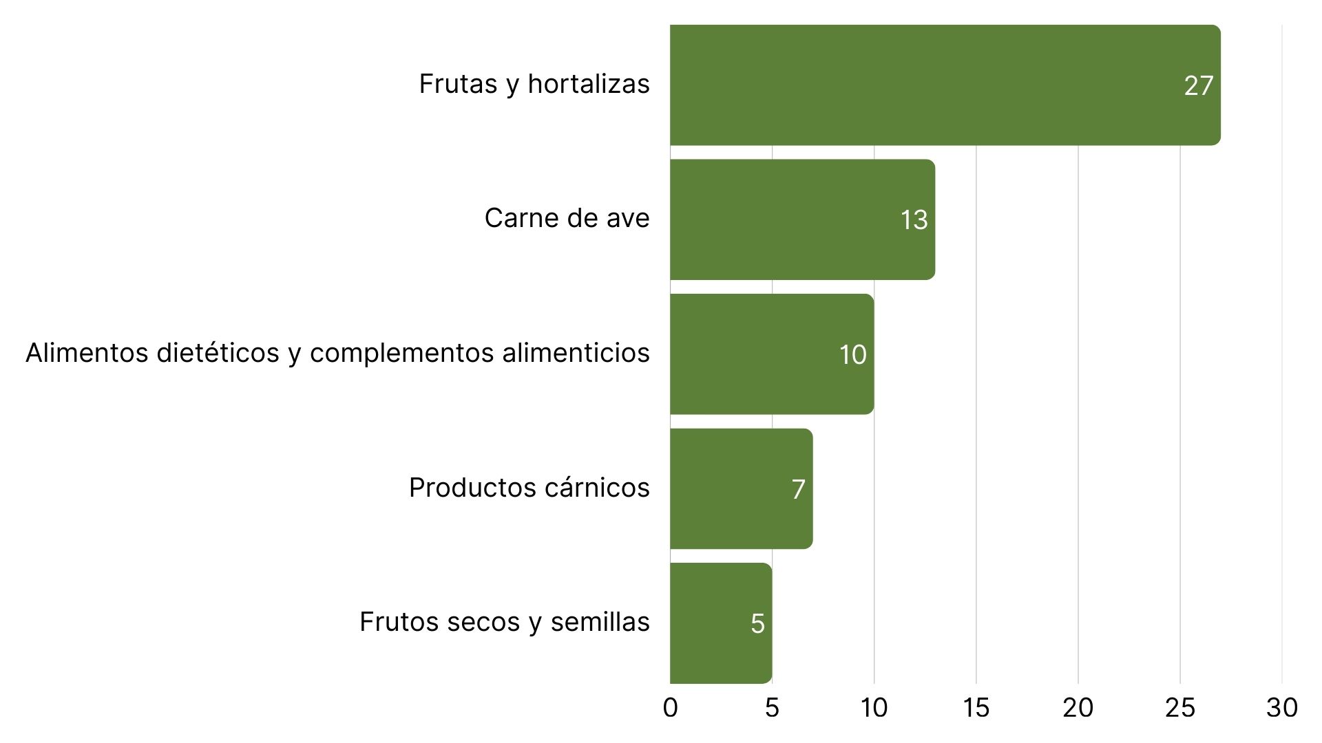 Las 5 principales categorías de productos con más alertas RASFF (14).jpg